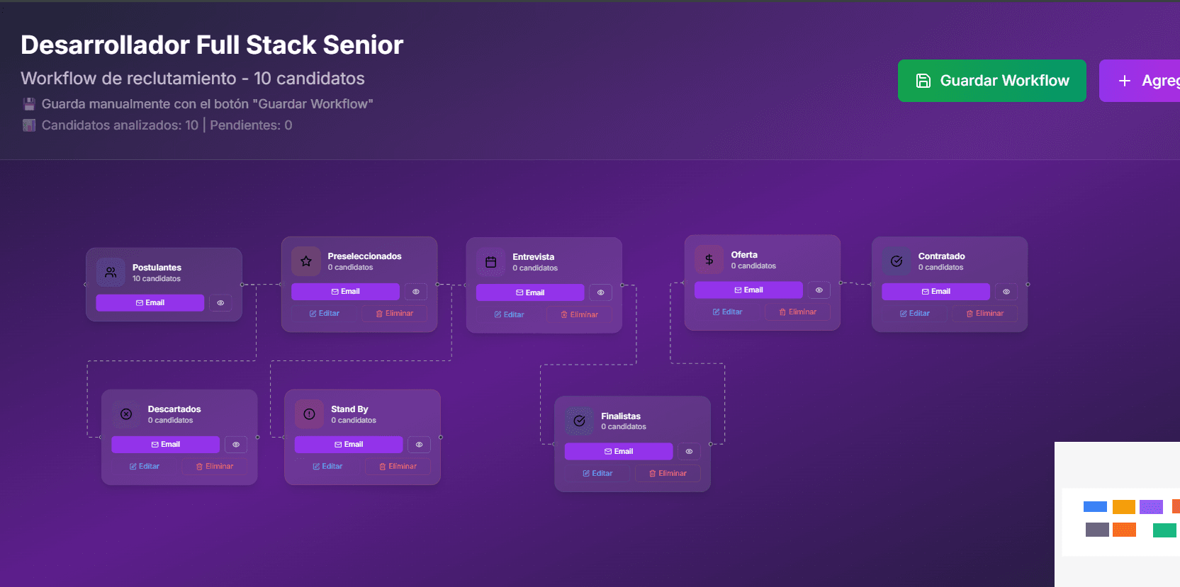 Workflow de candidatos personalizable